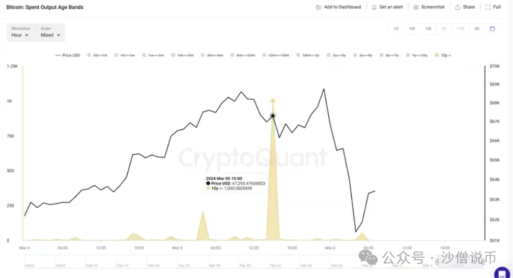 比特币“闪崩”近8%原因 ， BTC大跳水 30 万人爆仓，下一步该何去何从