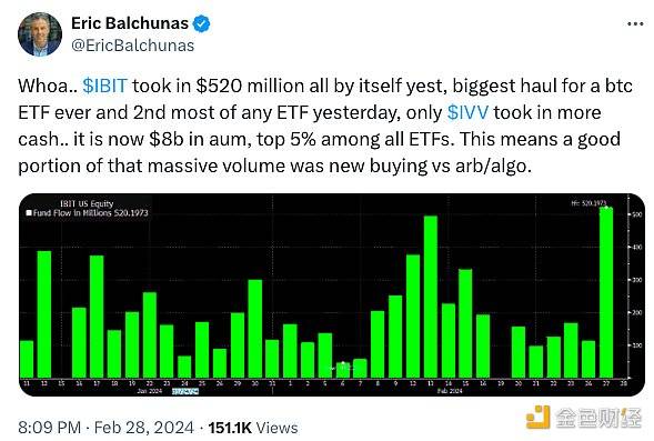 BTC价格近期连日大幅飙升原因解析