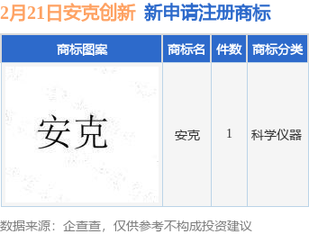 安克创新新提交“安克”商标注册申请