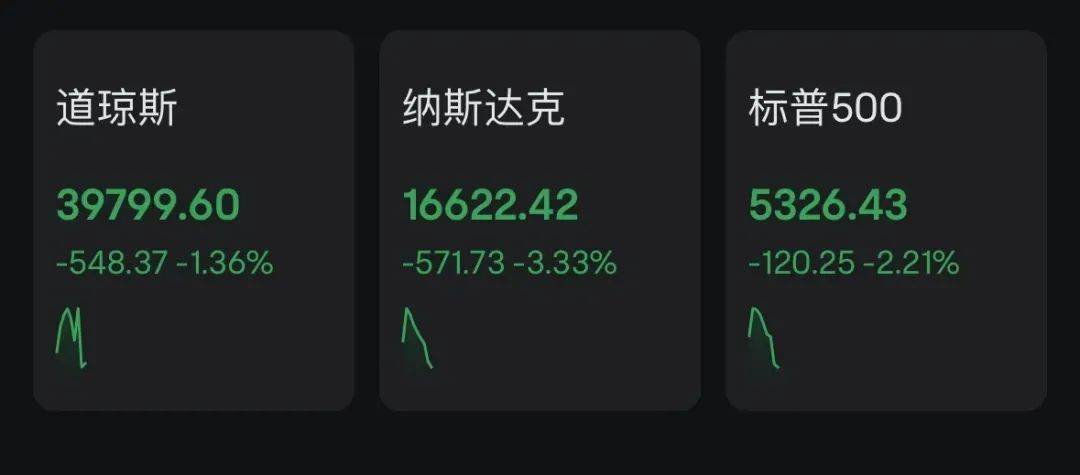 美股，跌！美元，跌！