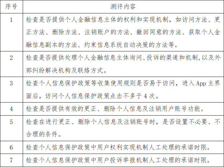 手机银行App个人信息合规行业测评报告（中）：用户权利保障