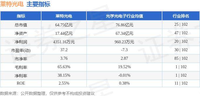 股票行情快报：莱特光电（688150）8月14日主力资金净买入221.16万元