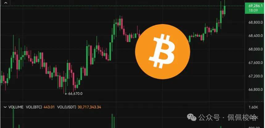 比特币攻破69500美元、以太坊冲上2750美元，BTC盘整半年将创新高？