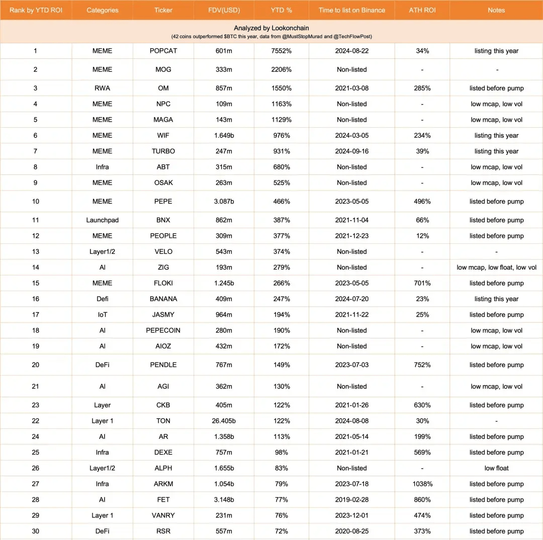 利好再袭！BTC、ETH暴涨USDT反跌？BNB和TON凭什么超越比特币？