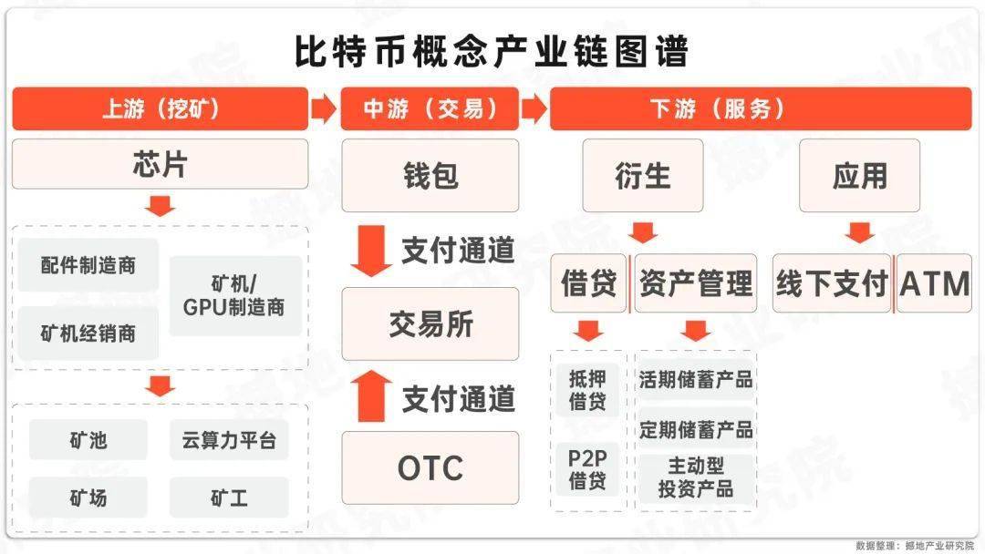 数观2024｜中国虚拟货币（比特币概念）市场规模、产业图谱及重点企业