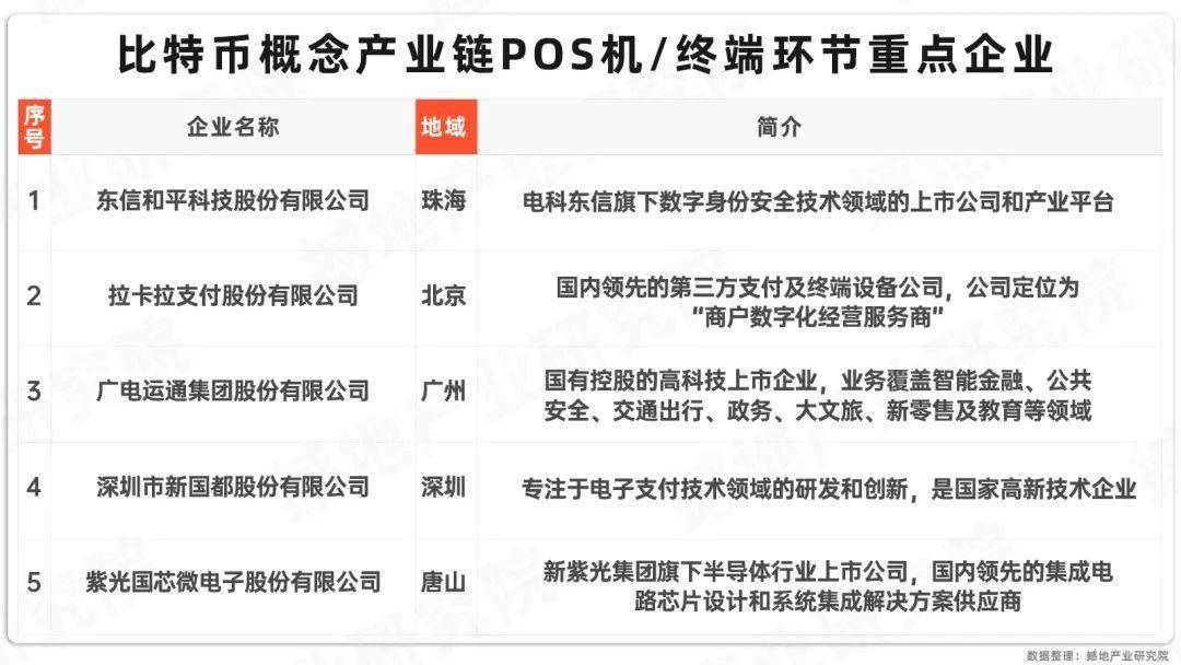 数观2024｜中国虚拟货币（比特币概念）市场规模、产业图谱及重点企业