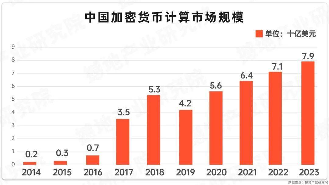 数观2024｜中国虚拟货币（比特币概念）市场规模、产业图谱及重点企业