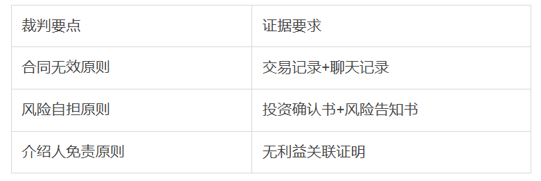 虚拟货币投资遇阻？投资损失法院不支持，合法应对这样做！
