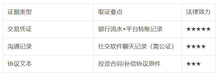 虚拟货币投资遇阻？投资损失法院不支持，合法应对这样做！