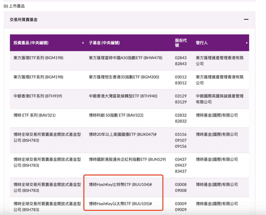 合丰集团｜虚拟货币也可作为香港投资移民的资产证明？
